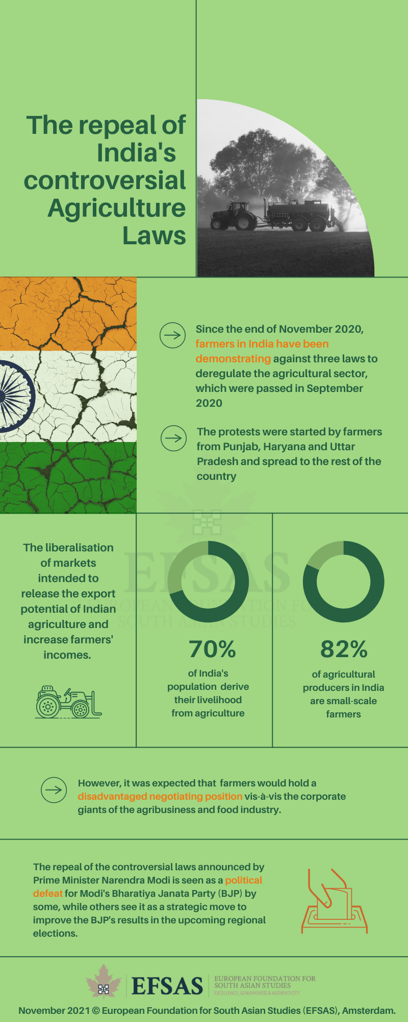 Agriculture Laws in India :: EFSAS