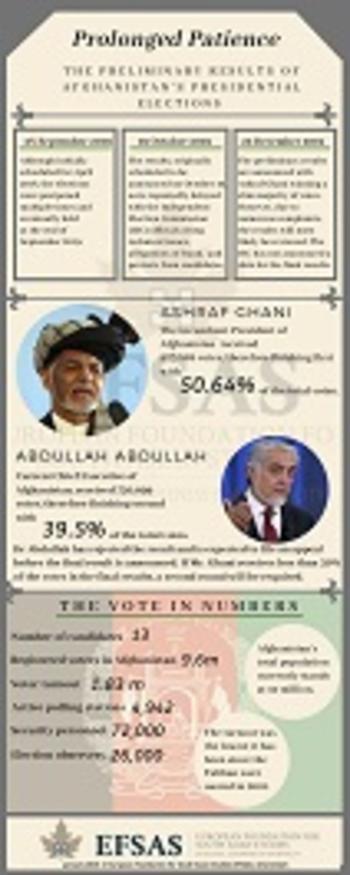 Publication: Afghanistan Presidential Elections