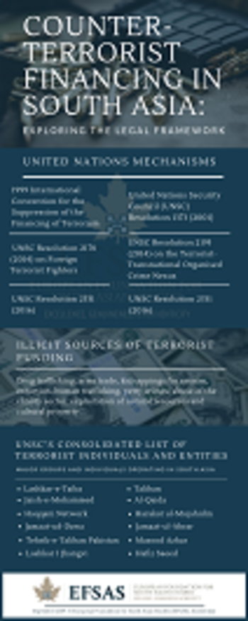 Publication: Counter-Terrorist Financing in South Asia