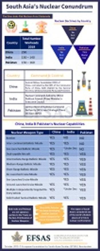 Publication: South Asia's Nuclear Conundrum