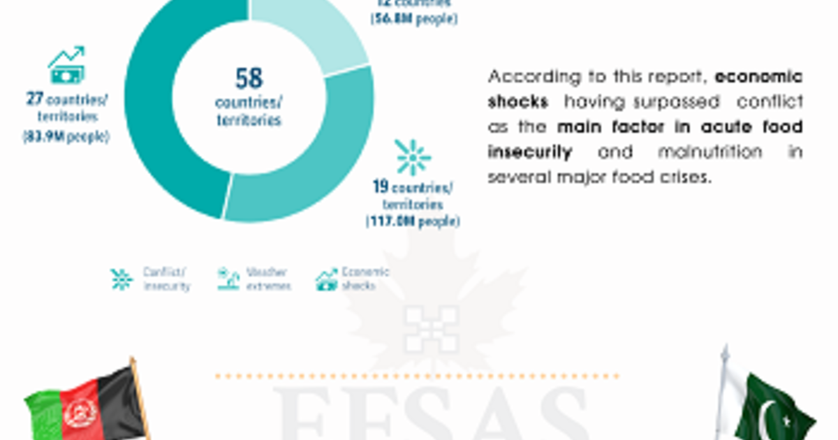 Global Report on Food Crisis :: EFSAS