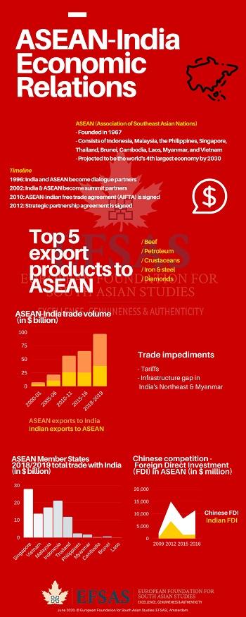 Publication: ASEAN-INDIA