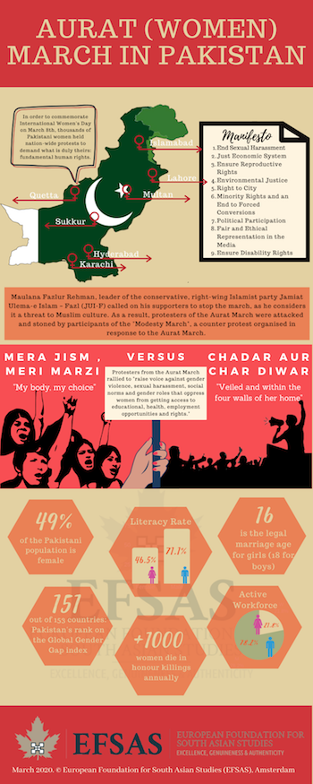 Publication: Aurat (Women) March in Pakistan