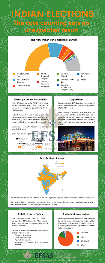 Publication: Indian Elections 2024