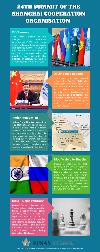 Publication: Shanghai Cooperation Organisation
